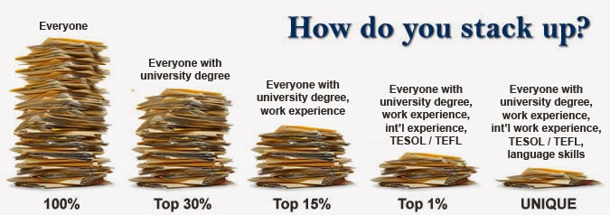 Image result for tesol scam