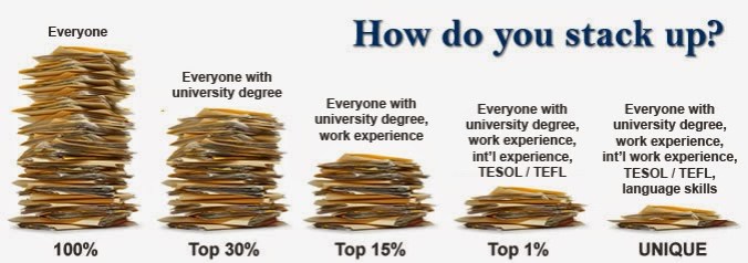 Image result for tesol scam